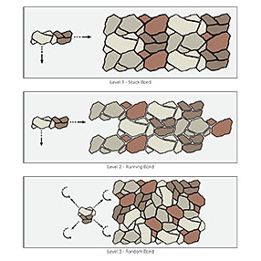 Stack Bond, Running Bond, Random Bond